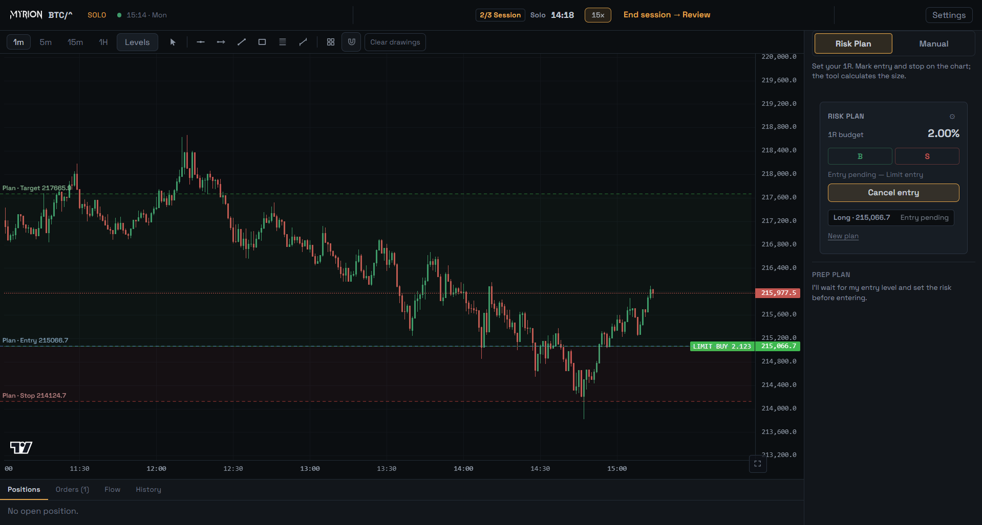 Myrion Risk Plan: entry, stop, and target levels on the chart.